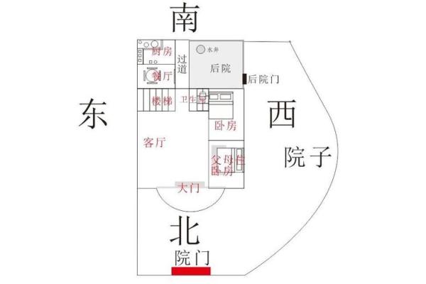 房子方位风水坐南朝北