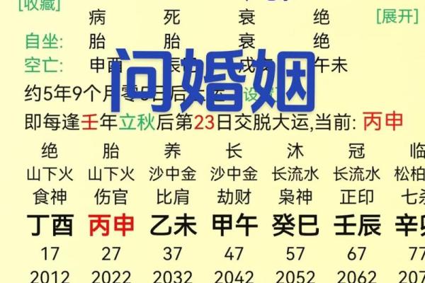 八字伤官女