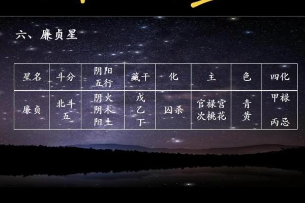紫微斗数凶煞 紫微斗数大凶？