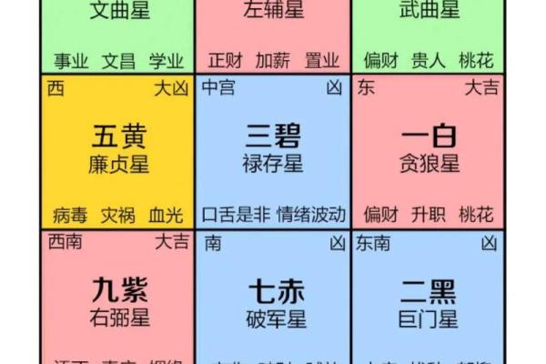 加深、催旺夫妻感情的风水布局