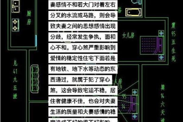 加深、催旺夫妻感情的风水布局