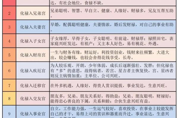 数字八字命理学