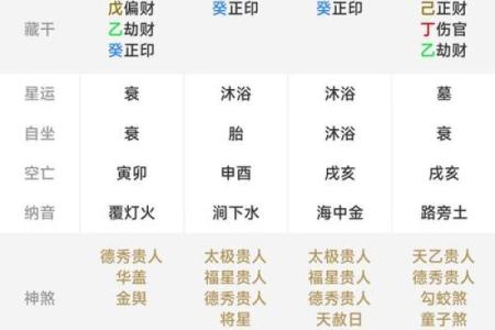 生辰八字手机号吉凶