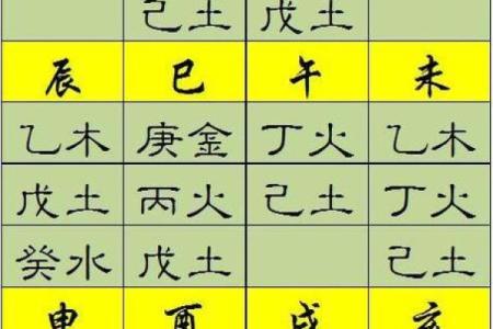 八字偏弱五行不缺的人命好不好呢
