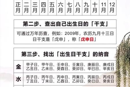 一分钟看懂自己的八字算命