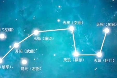 紫微斗数姻缘星 紫薇星盘姻缘？