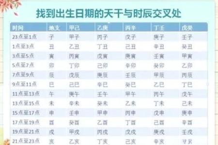 如何查询八字五行缺失情况