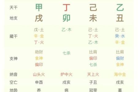八字算婚姻：多久结婚最佳，神准预测只需八字！