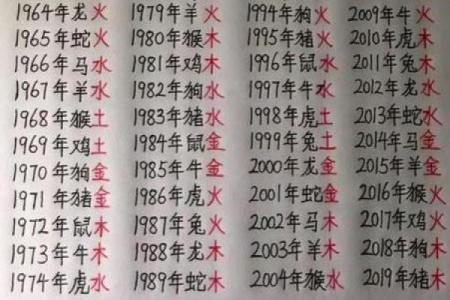 批八字算命最准免费
