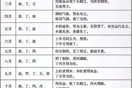 八字查用神