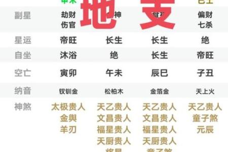 八字看祖业,天乙贵人能压三刑吗