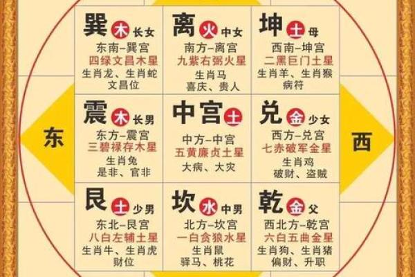 从风水的角度催旺文昌位的妙法