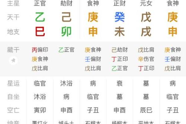 八字一样