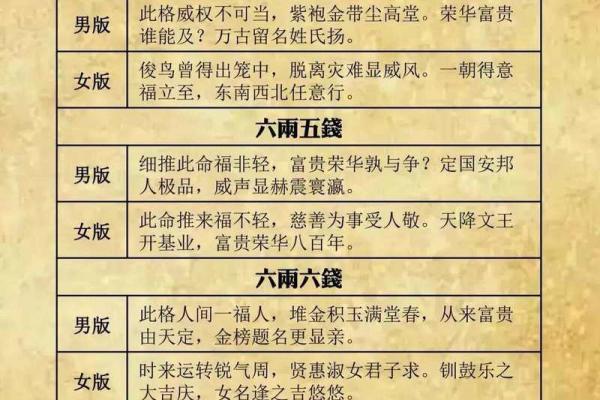 122钱袁天罡的生辰八字叫骨头算命