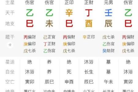 成格局八字
