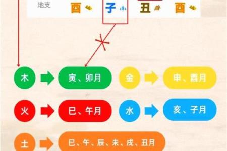八字喜新厌旧怎么办？多角度分析解决方法。